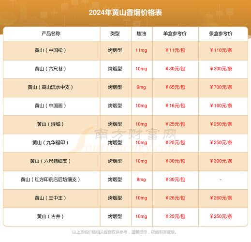 徽商香烟批发价【徽商香烟批发价格】